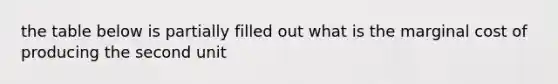 the table below is partially filled out what is the marginal cost of producing the second unit