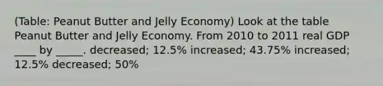 (Table: Peanut Butter and Jelly Economy) Look at the table Peanut Butter and Jelly Economy. From 2010 to 2011 real GDP ____ by _____. decreased; 12.5% increased; 43.75% increased; 12.5% decreased; 50%