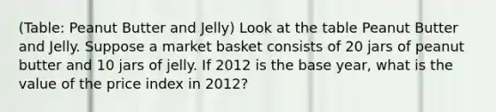 (Table: Peanut Butter and Jelly) Look at the table Peanut Butter and Jelly. Suppose a market basket consists of 20 jars of peanut butter and 10 jars of jelly. If 2012 is the base year, what is the value of the price index in 2012?