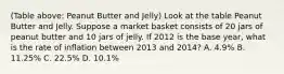 (Table above: Peanut Butter and Jelly) Look at the table Peanut Butter and Jelly. Suppose a market basket consists of 20 jars of peanut butter and 10 jars of jelly. If 2012 is the base year, what is the rate of inflation between 2013 and 2014? A. 4.9% B. 11.25% C. 22.5% D. 10.1%