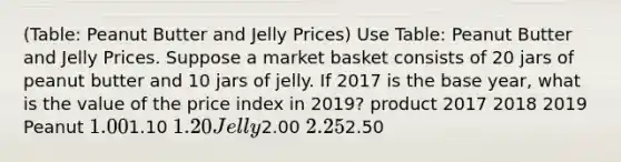 (Table: Peanut Butter and Jelly Prices) Use Table: Peanut Butter and Jelly Prices. Suppose a market basket consists of 20 jars of peanut butter and 10 jars of jelly. If 2017 is the base year, what is the value of the price index in 2019? product 2017 2018 2019 Peanut 1.001.10 1.20 Jelly2.00 2.252.50