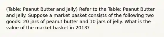 (Table: Peanut Butter and Jelly) Refer to the Table: Peanut Butter and Jelly. Suppose a market basket consists of the following two goods: 20 jars of peanut butter and 10 jars of jelly. What is the value of the market basket in 2013?