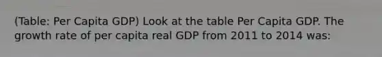 (Table: Per Capita GDP) Look at the table Per Capita GDP. The growth rate of per capita real GDP from 2011 to 2014 was: