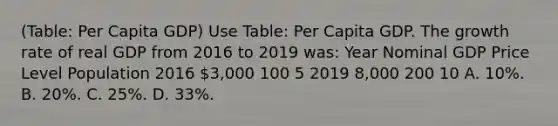 (Table: Per Capita GDP) Use Table: Per Capita GDP. The <a href='https://www.questionai.com/knowledge/kNnhZBQUgC-growth-rate' class='anchor-knowledge'>growth rate</a> of real GDP from 2016 to 2019 was: Year Nominal GDP Price Level Population 2016 3,000 100 5 2019 8,000 200 10 A. 10%. B. 20%. C. 25%. D. 33%.