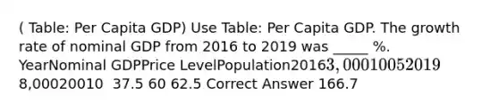 ( Table: Per Capita GDP) Use Table: Per Capita GDP. The growth rate of nominal GDP from 2016 to 2019 was _____ %. ​ YearNominal GDPPrice LevelPopulation20163,000100520198,00020010 ​ 37.5 60 62.5 Correct Answer 166.7 ​