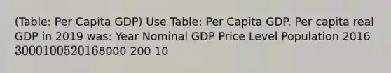 (Table: Per Capita GDP) Use Table: Per Capita GDP. Per capita real GDP in 2019 was: Year Nominal GDP Price Level Population 2016 3000 100 5 20168000 200 10