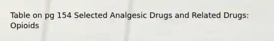 Table on pg 154 Selected Analgesic Drugs and Related Drugs: Opioids