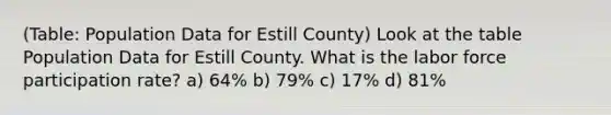 (Table: Population Data for Estill County) Look at the table Population Data for Estill County. What is the labor force participation rate? a) 64% b) 79% c) 17% d) 81%