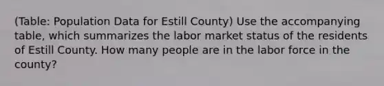 (Table: Population Data for Estill County) Use the accompanying table, which summarizes the labor market status of the residents of Estill County. How many people are in the labor force in the county?