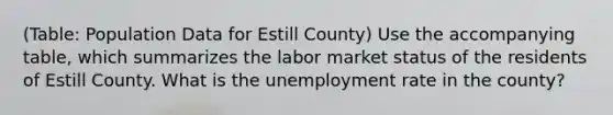 (Table: Population Data for Estill County) Use the accompanying table, which summarizes the labor market status of the residents of Estill County. What is the unemployment rate in the county?