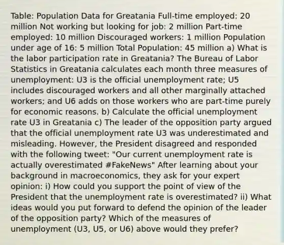 Table: Population Data for Greatania Full-time employed: 20 million Not working but looking for job: 2 million Part-time employed: 10 million Discouraged workers: 1 million Population under age of 16: 5 million Total Population: 45 million a) What is the labor participation rate in Greatania? The Bureau of Labor Statistics in Greatania calculates each month three measures of unemployment: U3 is the official unemployment rate; U5 includes discouraged workers and all other marginally attached workers; and U6 adds on those workers who are part-time purely for economic reasons. b) Calculate the official unemployment rate U3 in Greatania c) The leader of the opposition party argued that the official unemployment rate U3 was underestimated and misleading. However, the President disagreed and responded with the following tweet: "Our current unemployment rate is actually overestimated #FakeNews" After learning about your background in macroeconomics, they ask for your expert opinion: i) How could you support the point of view of the President that the unemployment rate is overestimated? ii) What ideas would you put forward to defend the opinion of the leader of the opposition party? Which of the measures of unemployment (U3, U5, or U6) above would they prefer?