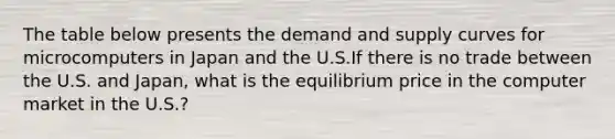 The table below presents the demand and supply curves for microcomputers in Japan and the U.S.If there is no trade between the U.S. and Japan, what is the equilibrium price in the computer market in the U.S.?