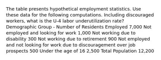 The table presents hypothetical employment statistics. Use these data for the following computations. Including discouraged workers, what is the U-4 labor underutilization rate? Demographic Group - Number of Residents Employed 7,000 Not employed and looking for work 1,000 Not working due to disability 300 Not working due to retirement 900 Not employed and not looking for work due to discouragement over job prospects 500 Under the age of 16 2,500 Total Population 12,200