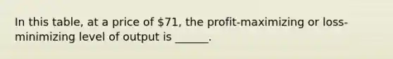 In this table, at a price of 71, the profit-maximizing or loss-minimizing level of output is ______.