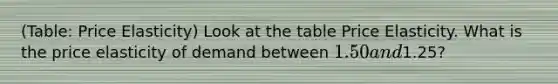 (Table: Price Elasticity) Look at the table Price Elasticity. What is the price elasticity of demand between 1.50 and1.25?