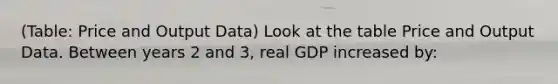 (Table: Price and Output Data) Look at the table Price and Output Data. Between years 2 and 3, real GDP increased by: