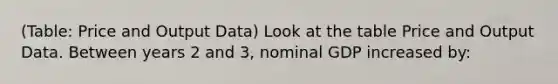 (Table: Price and Output Data) Look at the table Price and Output Data. Between years 2 and 3, nominal GDP increased by: