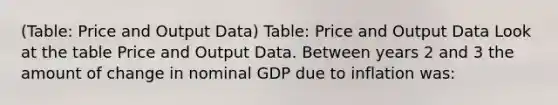 (Table: Price and Output Data) Table: Price and Output Data Look at the table Price and Output Data. Between years 2 and 3 the amount of change in nominal GDP due to inflation was: