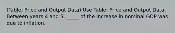 (Table: Price and Output Data) Use Table: Price and Output Data. Between years 4 and 5, _____ of the increase in nominal GDP was due to inflation.