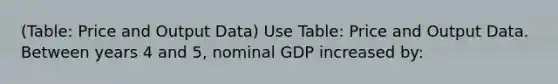 (Table: Price and Output Data) Use Table: Price and Output Data. Between years 4 and 5, nominal GDP increased by: