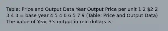 Table: Price and Output Data Year Output Price per unit 1 2 2 2 3 4 3 = base year 4 5 4 6 6 5 7 9 (Table: Price and Output Data) The value of Year 3's output in real dollars is: