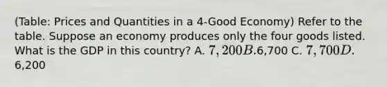 (Table: Prices and Quantities in a 4-Good Economy) Refer to the table. Suppose an economy produces only the four goods listed. What is the GDP in this country? A. 7,200 B.6,700 C. 7,700 D.6,200