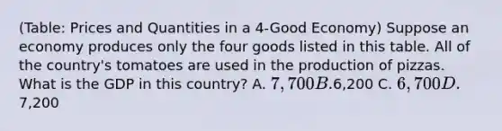 (Table: Prices and Quantities in a 4-Good Economy) Suppose an economy produces only the four goods listed in this table. All of the country's tomatoes are used in the production of pizzas. What is the GDP in this country? A. 7,700 B.6,200 C. 6,700 D.7,200