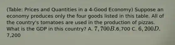 (Table: Prices and Quantities in a 4-Good Economy) Suppose an economy produces only the four goods listed in this table. All of the country's tomatoes are used in the production of pizzas. What is the GDP in this country? A. 7,700 B.6,700 C. 6,200 D.7,200