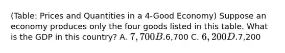 (Table: Prices and Quantities in a 4-Good Economy) Suppose an economy produces only the four goods listed in this table. What is the GDP in this country? A. 7,700 B.6,700 C. 6,200 D.7,200