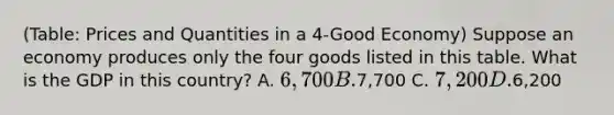 (Table: Prices and Quantities in a 4-Good Economy) Suppose an economy produces only the four goods listed in this table. What is the GDP in this country? A. 6,700 B.7,700 C. 7,200 D.6,200