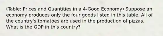 (Table: Prices and Quantities in a 4-Good Economy) Suppose an economy produces only the four goods listed in this table. All of the country's tomatoes are used in the production of pizzas. What is the GDP in this country?