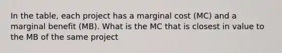 In the table, each project has a marginal cost (MC) and a marginal benefit (MB). What is the MC that is closest in value to the MB of the same project