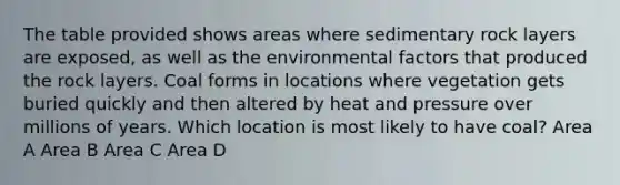 The table provided shows areas where sedimentary rock layers are exposed, as well as the environmental factors that produced the rock layers. Coal forms in locations where vegetation gets buried quickly and then altered by heat and pressure over millions of years. Which location is most likely to have coal? Area A Area B Area C Area D