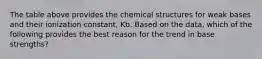 The table above provides the chemical structures for weak bases and their ionization constant, Kb. Based on the data, which of the following provides the best reason for the trend in base strengths?