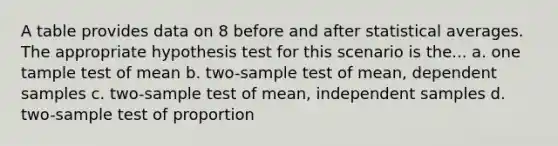 A table provides data on 8 before and after statistical averages. The appropriate hypothesis test for this scenario is the... a. one tample test of mean b. two-sample test of mean, dependent samples c. two-sample test of mean, independent samples d. two-sample test of proportion