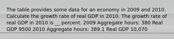 The table provides some data for an economy in 2009 and 2010. Calculate the growth rate of real GDP in 2010. The growth rate of real GDP in 2010 is __ percent. 2009 Aggregate hours: 380 Real GDP 9500 2010 Aggregate hours: 389.1 Real GDP 10,070