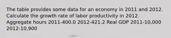 The table provides some data for an economy in 2011 and 2012. Calculate the growth rate of labor productivity in 2012. Aggregate hours 2011-400.0 2012-421.2 Real GDP 2011-10,000 2012-10,900