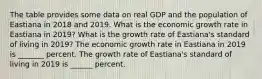 The table provides some data on real GDP and the population of Eastiana in 2018 and 2019. What is the economic growth rate in Eastiana in 2019​? What is the growth rate of Eastiana​'s standard of living in 2019​? The economic growth rate in Eastiana in 2019 is _______ percent. The growth rate of Eastiana​'s standard of living in 2019 is ______ percent.