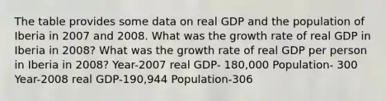 The table provides some data on real GDP and the population of Iberia in 2007 and 2008. What was the growth rate of real GDP in Iberia in 2008​? What was the growth rate of real GDP per person in Iberia in 2008​? Year-2007 real GDP- 180,000 Population- 300 Year-2008 real GDP-190,944 Population-306