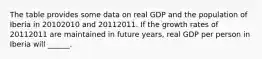 The table provides some data on real GDP and the population of Iberia in 20102010 and 20112011. If the growth rates of 20112011 are maintained in future​ years, real GDP per person in Iberia will​ ______.