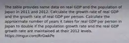 The table provides some data on real GDP and the population of Japan in 2011 and 2012. Calculate the growth rate of real GDP and the growth rate of real GDP per person. Calculate the approximate number of years it takes for real GDP per person in Japan to double if the population growth rate and the real GDP growth rate are maintained at their 2012 levels. https://imgur.com/RrGwkPe