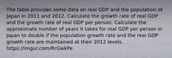 The table provides some data on real GDP and the population of Japan in 2011 and 2012. Calculate the growth rate of real GDP and the growth rate of real GDP per person. Calculate the approximate number of years it takes for real GDP per person in Japan to double if the population growth rate and the real GDP growth rate are maintained at their 2012 levels. https://imgur.com/RrGwkPe