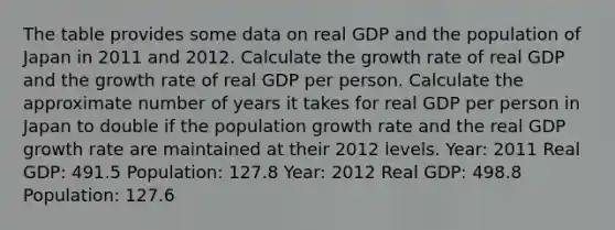 The table provides some data on real GDP and the population of Japan in 2011 and 2012. Calculate the growth rate of real GDP and the growth rate of real GDP per person. Calculate the approximate number of years it takes for real GDP per person in Japan to double if the population growth rate and the real GDP growth rate are maintained at their 2012 levels. Year: 2011 Real GDP: 491.5 Population: 127.8 Year: 2012 Real GDP: 498.8 Population: 127.6