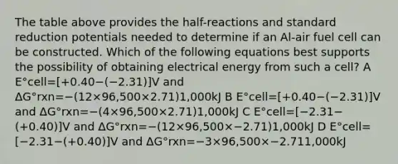 The table above provides the half-reactions and standard reduction potentials needed to determine if an Al-air fuel cell can be constructed. Which of the following equations best supports the possibility of obtaining electrical energy from such a cell? A E°cell=[+0.40−(−2.31)]V and ΔG°rxn=−(12×96,500×2.71)1,000kJ B E°cell=[+0.40−(−2.31)]V and ΔG°rxn=−(4×96,500×2.71)1,000kJ C E°cell=[−2.31−(+0.40)]V and ΔG°rxn=−(12×96,500×−2.71)1,000kJ D E°cell=[−2.31−(+0.40)]V and ΔG°rxn=−3×96,500×−2.711,000kJ