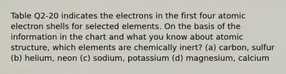 Table Q2-20 indicates the electrons in the first four atomic electron shells for selected elements. On the basis of the information in the chart and what you know about atomic structure, which elements are chemically inert? (a) carbon, sulfur (b) helium, neon (c) sodium, potassium (d) magnesium, calcium