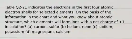 Table Q2-21 indicates the electrons in the first four atomic electron shells for selected elements. On the basis of the information in the chart and what you know about atomic structure, which elements will form ions with a net charge of +1 in solution? (a) carbon, sulfur (b) helium, neon (c) sodium, potassium (d) magnesium, calcium