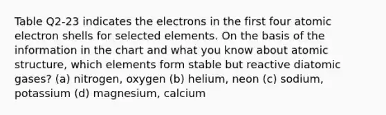 Table Q2-23 indicates the electrons in the first four atomic electron shells for selected elements. On the basis of the information in the chart and what you know about atomic structure, which elements form stable but reactive diatomic gases? (a) nitrogen, oxygen (b) helium, neon (c) sodium, potassium (d) magnesium, calcium