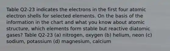 Table Q2-23 indicates the electrons in the first four atomic electron shells for selected elements. On the basis of the information in the chart and what you know about <a href='https://www.questionai.com/knowledge/kFm8mWrQzt-atomic-structure' class='anchor-knowledge'>atomic structure</a>, which elements form stable but reactive diatomic gases? Table Q2-23 (a) nitrogen, oxygen (b) helium, neon (c) sodium, potassium (d) magnesium, calcium