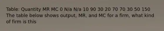 Table: Quantity MR MC 0 N/a N/a 10 90 30 20 70 70 30 50 150 The table below shows output, MR, and MC for a firm, what kind of firm is this