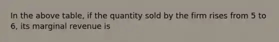 In the above table, if the quantity sold by the firm rises from 5 to 6, its marginal revenue is